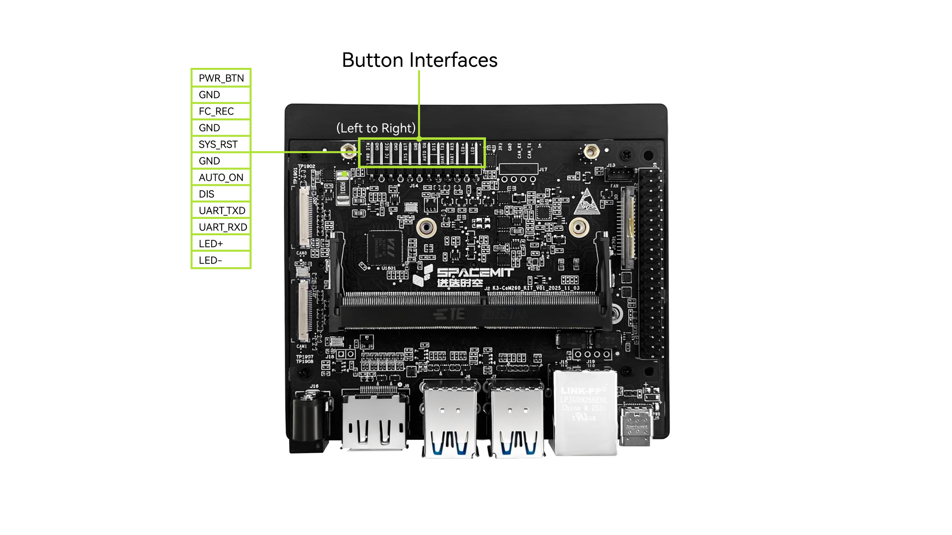 Button interface diagram