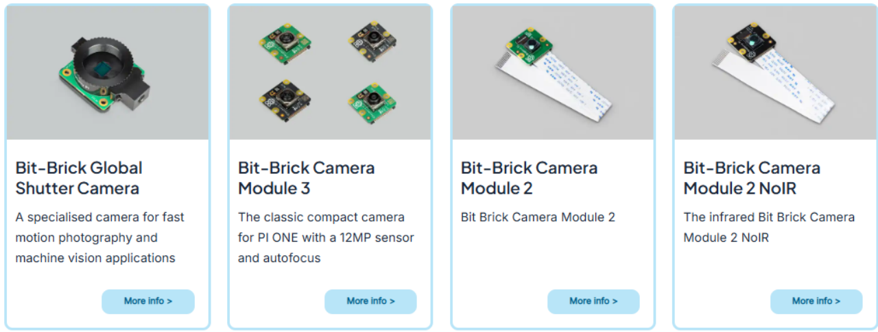 Figure 1 K1 Camera Interface Definition