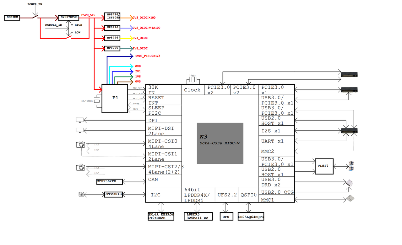 K3 CoM260 reference solution block diagram