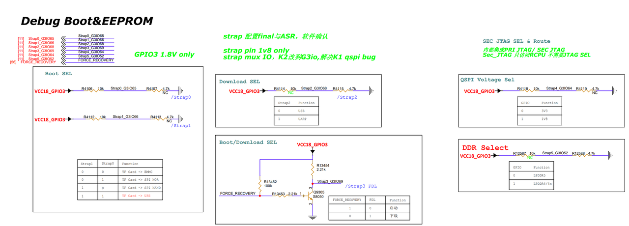 Boot Download Sel and JTAG Sel diagram