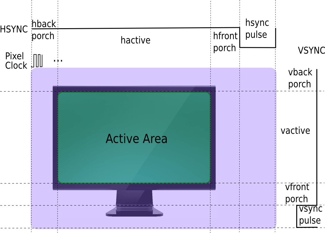 display-timing