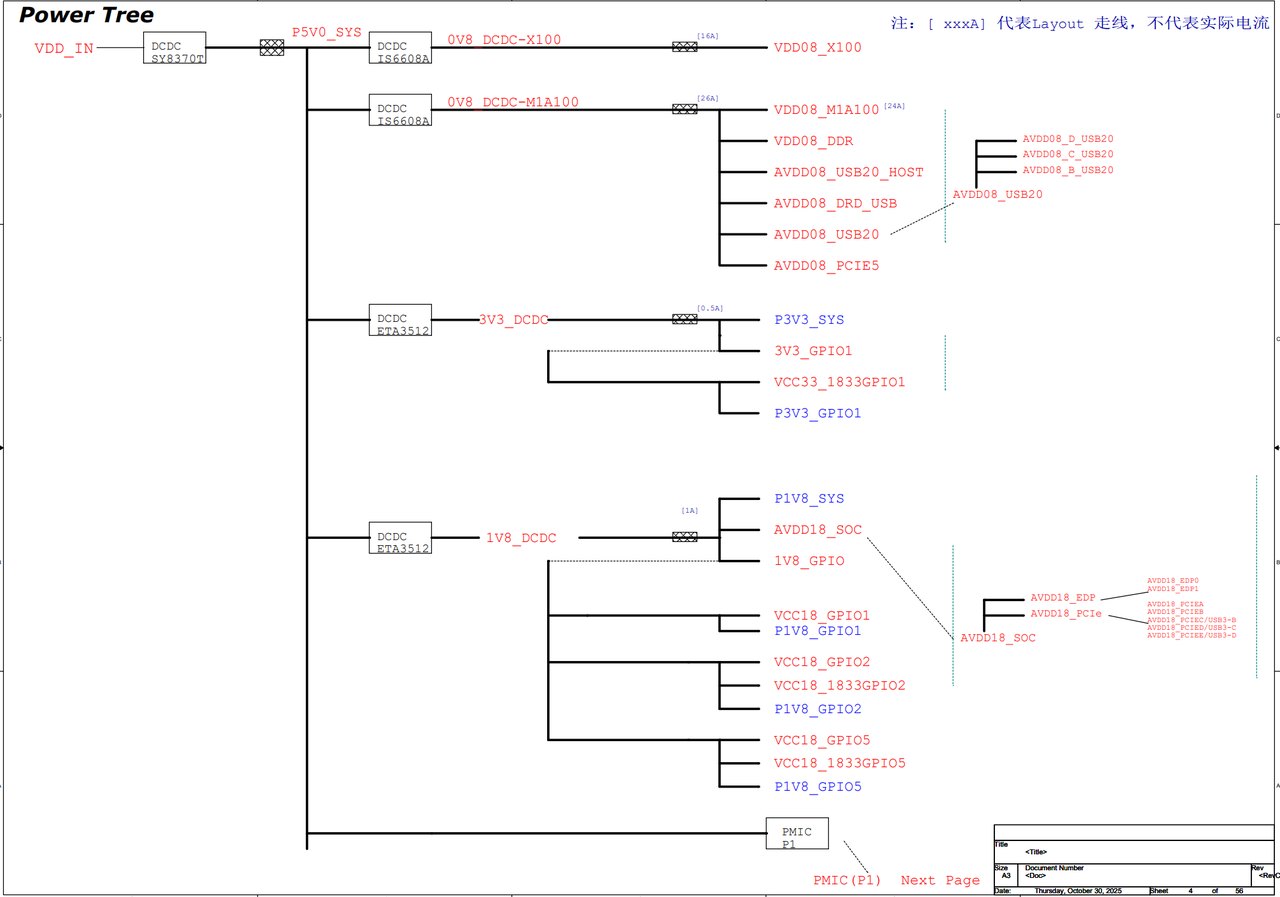 Power block diagram 1