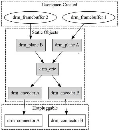 display-kms