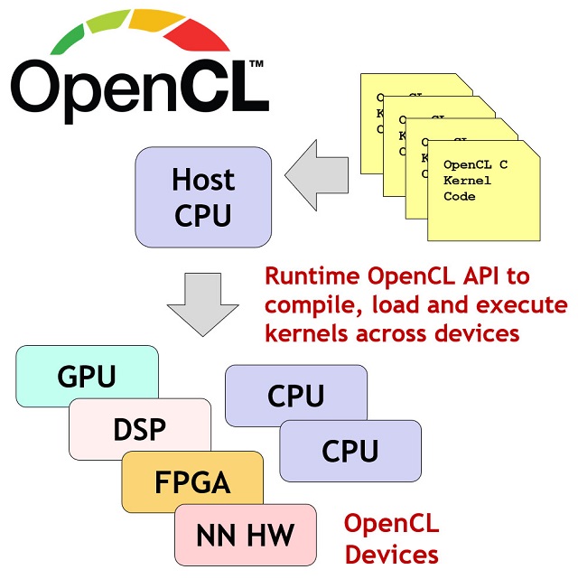 opencl