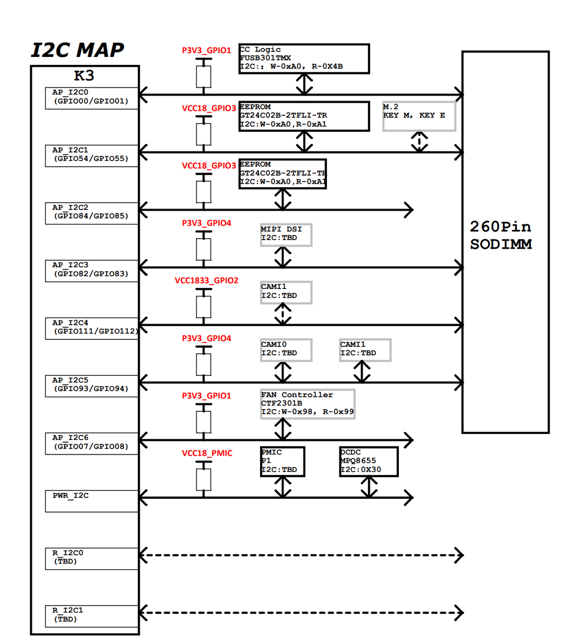 I2C 地址与上拉电源示意图